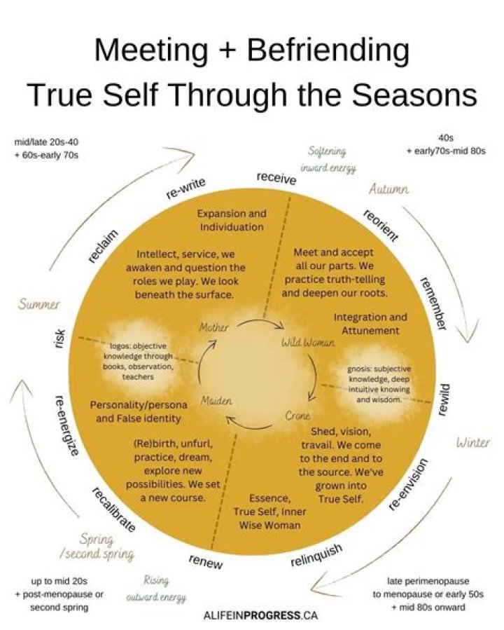 Spiraling Spirit in the Locker Room: Understanding Team Moods and Personal Growth