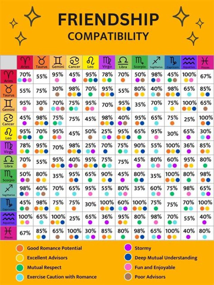 Unveiling Aries-Gemini Compatibility: A Cosmic Guide To Harmony